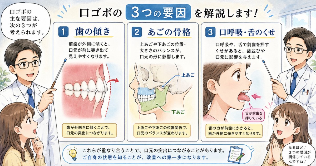 口ゴボを引き起こす3大要因｜歯並び・骨格・日常の悪習癖の違い