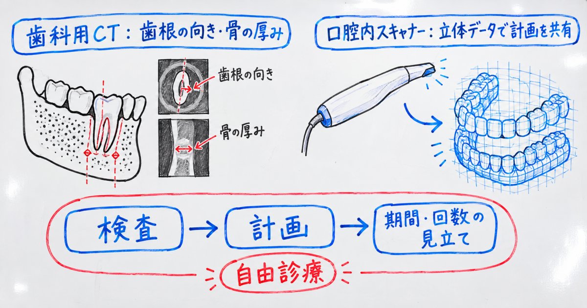 歯科用CT・口腔内スキャナーによる精密検査で分かること