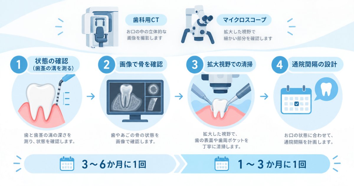 江東区で無理なく続けられるメンテナンス計画となぎ歯科クリニック亀戸の洗浄処置