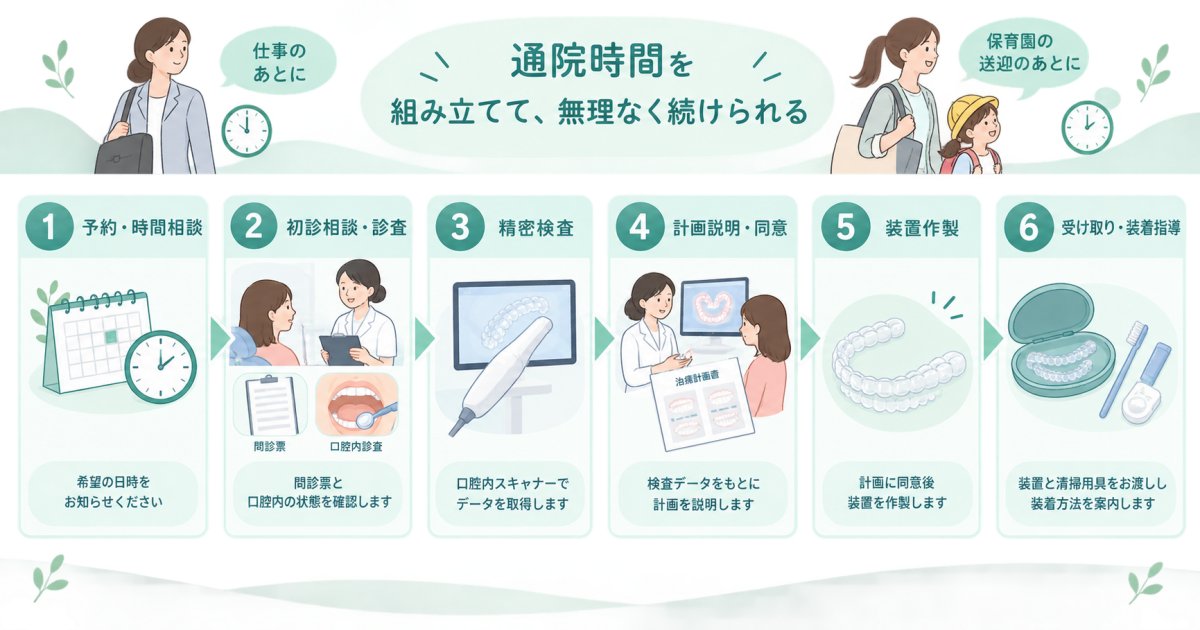 仕事と育児の合間に|マウスピース矯正の初診から装着までの流れ